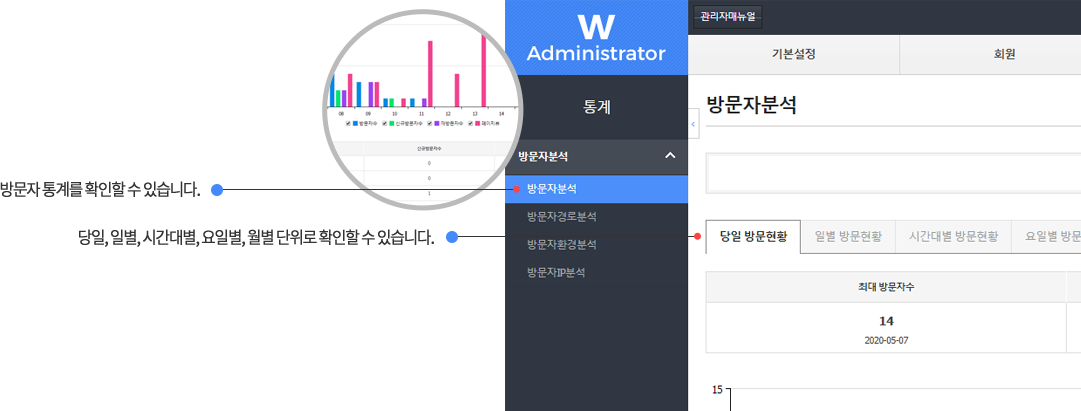 통계관리 설명 이미지